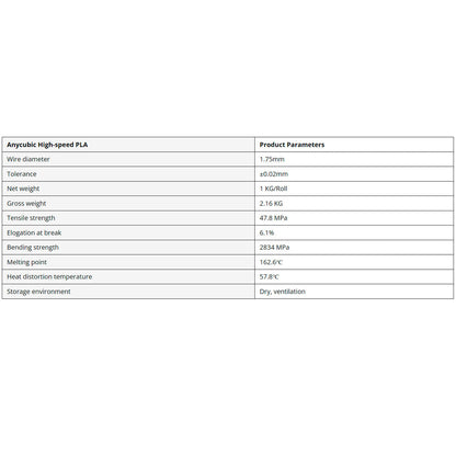 Filamento Anycubic Pla 1kg 1.75mm  High Speed Alta Velocidad